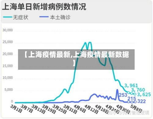 【上海疫情最新,上海疫情最新数据】-第2张图片