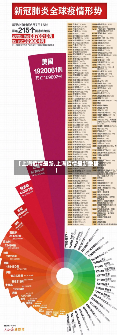 【上海疫情最新,上海疫情最新数据】-第3张图片