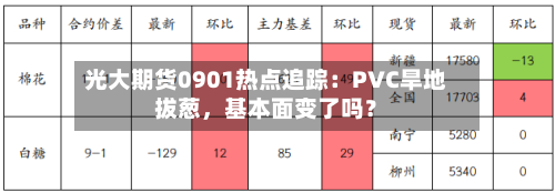 光大期货0901热点追踪：PVC旱地拔葱	，基本面变了吗？-第2张图片