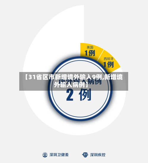 【31省区市新增境外输入9例,新增境外输入病例】