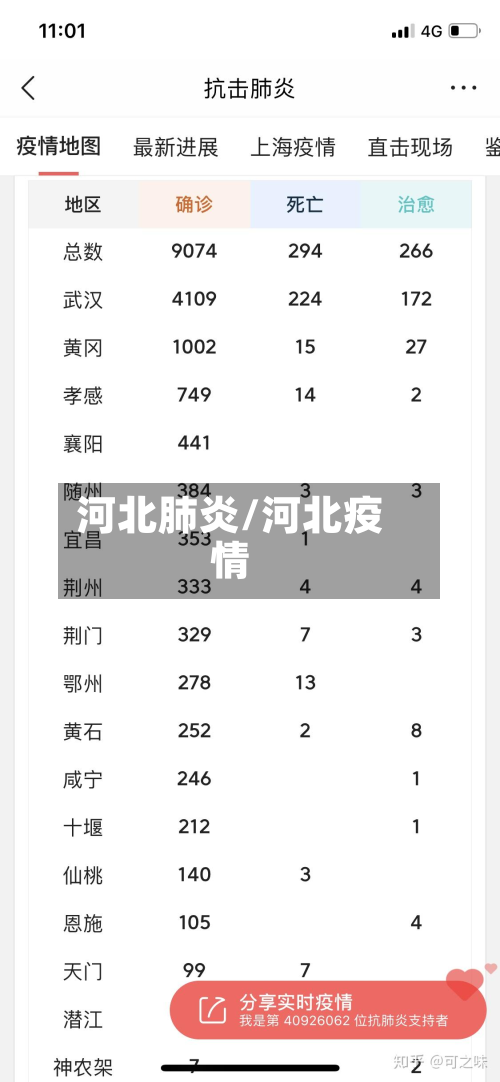 河北肺炎/河北疫情-第2张图片