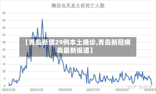 【青岛新增29例本土确诊,青岛新冠病毒最新报道】-第3张图片