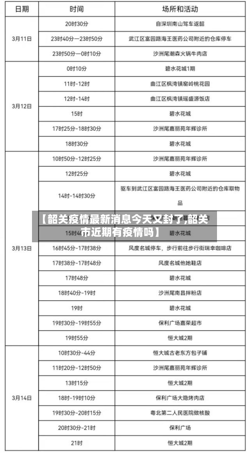 【韶关疫情最新消息今天又封了,韶关市近期有疫情吗】