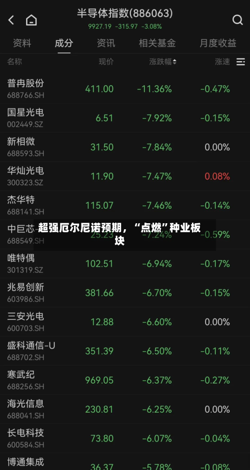 超强厄尔尼诺预期	，“点燃	”种业板块-第1张图片