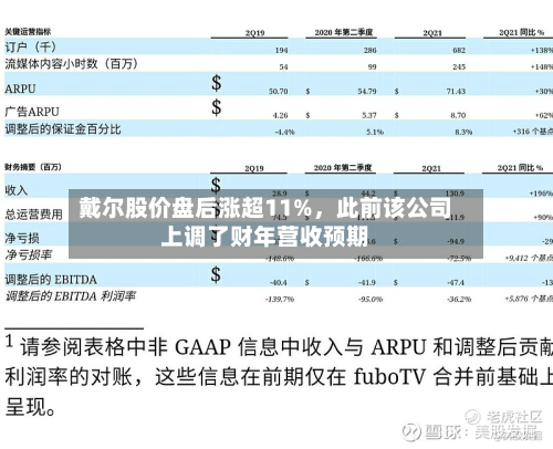 戴尔股价盘后涨超11%，此前该公司上调了财年营收预期-第2张图片