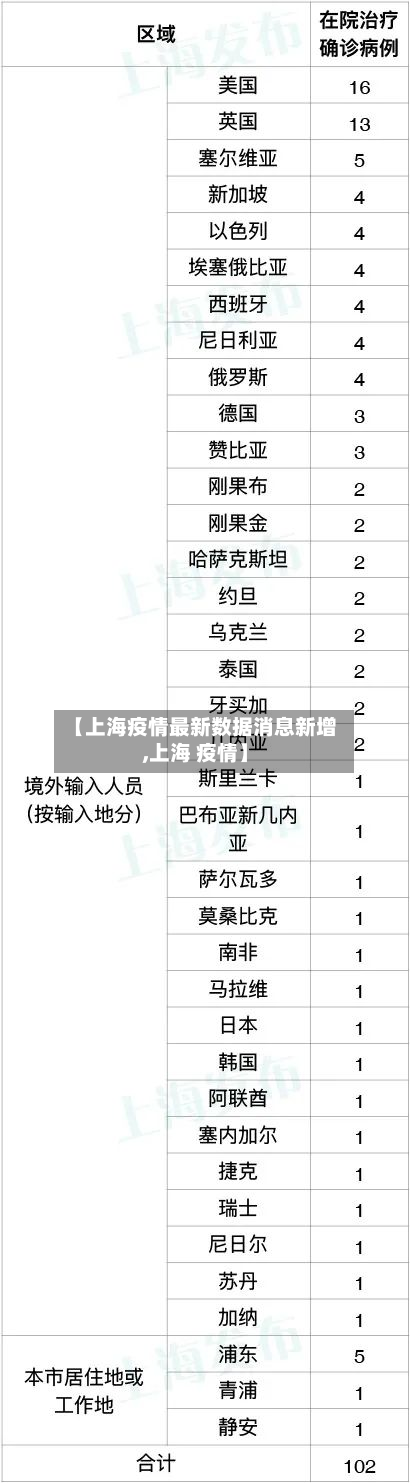 【上海疫情最新数据消息新增,上海 疫情】-第2张图片