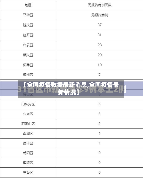 【全国疫情数据最新消息,全国疫情最新情况】