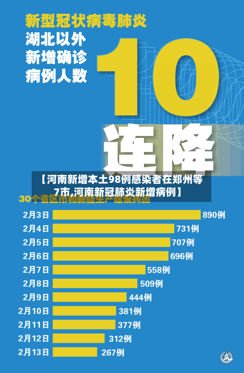 【河南新增本土98例感染者在郑州等7市,河南新冠肺炎新增病例】-第2张图片