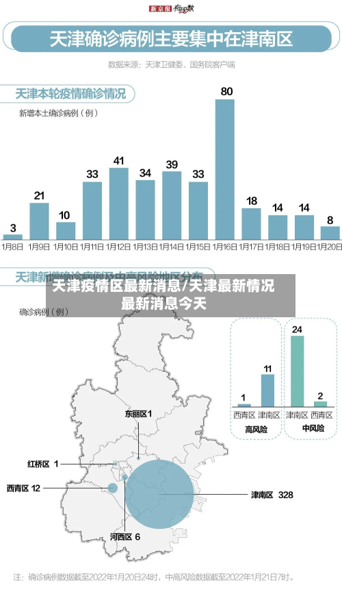 天津疫情区最新消息/天津最新情况最新消息今天-第2张图片