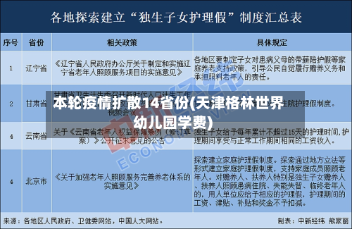 本轮疫情扩散14省份(天津格林世界幼儿园学费)