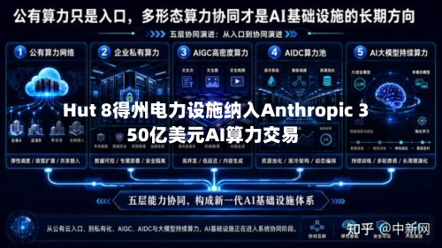 Hut 8得州电力设施纳入Anthropic 350亿美元AI算力交易-第2张图片