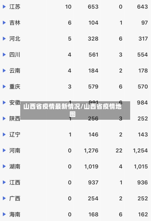 山西省疫情最新情况/山西省疫情地图