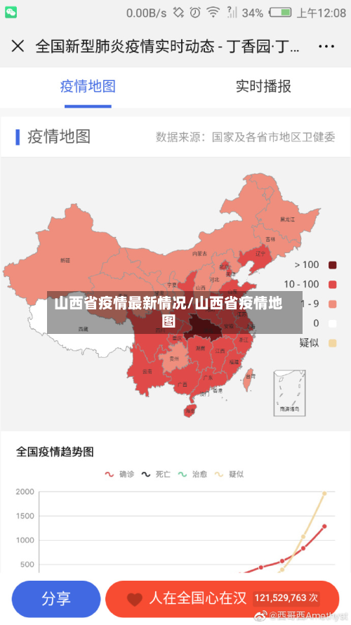 山西省疫情最新情况/山西省疫情地图-第2张图片