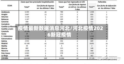 疫情最新数据消息河北/河北疫情2026新冠疫情