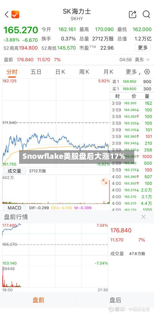 Snowflake美股盘后大涨17%