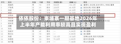 依依股份:柬埔寨一期基地2026年上半年产能利用率较高且实现盈利