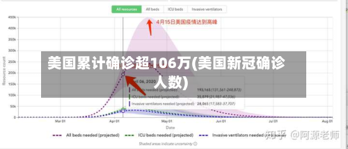 美国累计确诊超106万(美国新冠确诊人数)