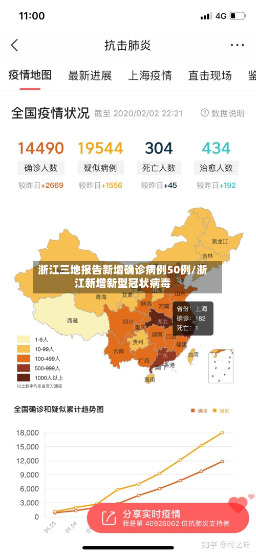 浙江三地报告新增确诊病例50例/浙江新增新型冠状病毒