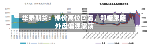 华泰期货：棉价高位回落	，郑糖跟随外盘偏强震荡-第1张图片
