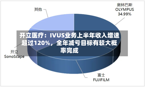 开立医疗：IVUS业务上半年收入增速超过120%，全年减亏目标有较大概率完成-第2张图片