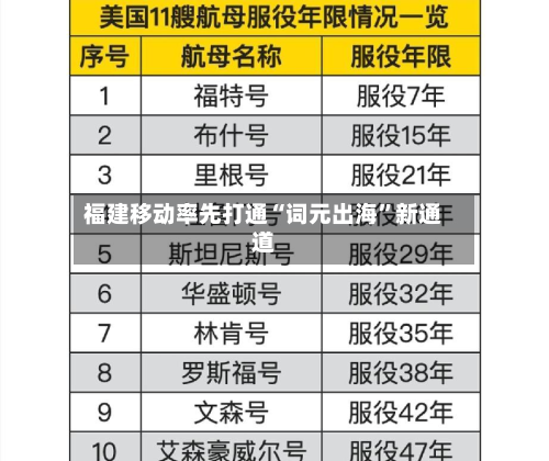 福建移动率先打通“词元出海”新通道-第3张图片
