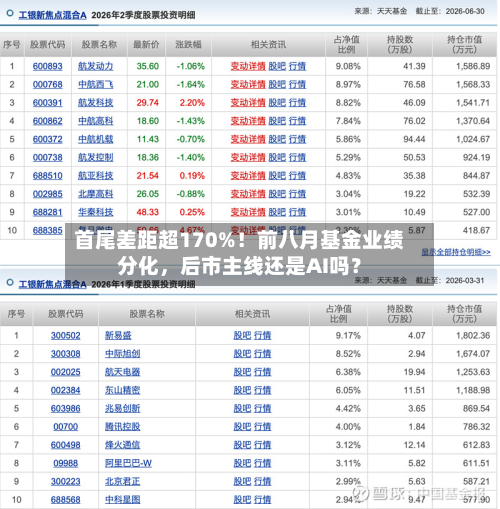 首尾差距超170%！前八月基金业绩分化，后市主线还是AI吗？-第3张图片