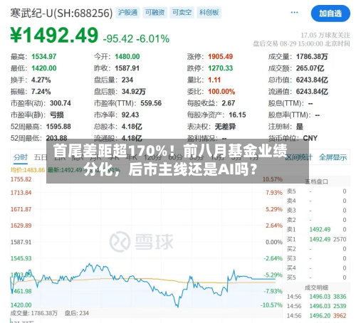 首尾差距超170%！前八月基金业绩分化，后市主线还是AI吗？-第2张图片