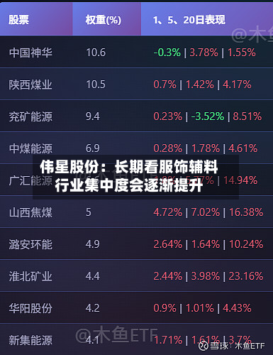 伟星股份：长期看服饰辅料行业集中度会逐渐提升-第2张图片