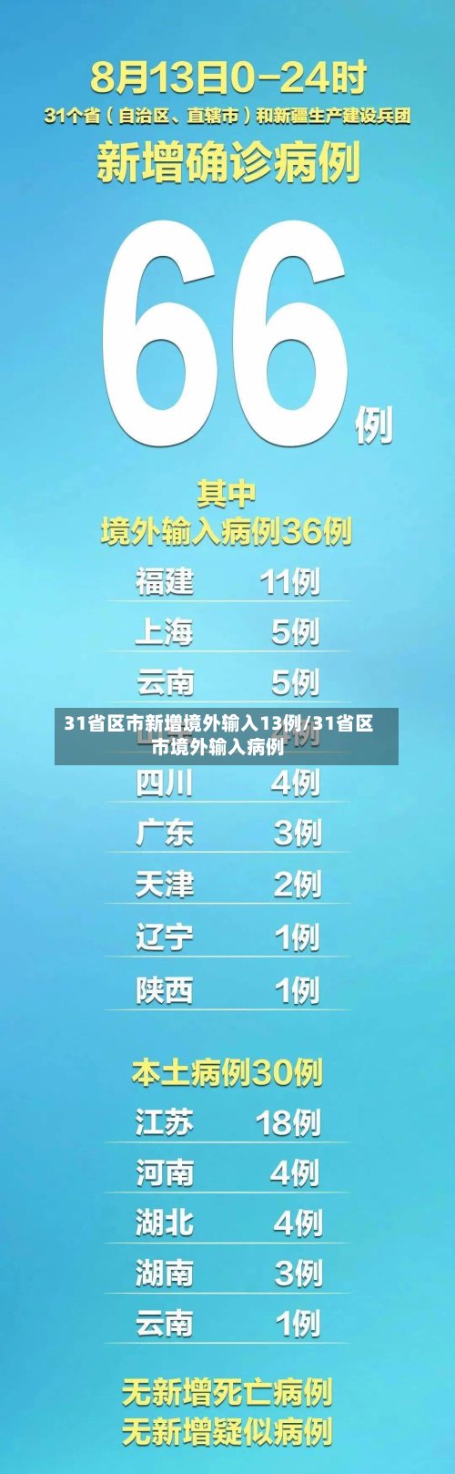 31省区市新增境外输入13例/31省区市境外输入病例