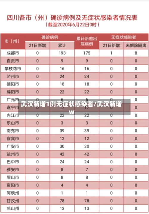 武汉新增1例无症状感染者/武汉新增w