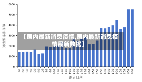 【国内最新消息疫情,国内最新消息疫情最新数据】-第2张图片