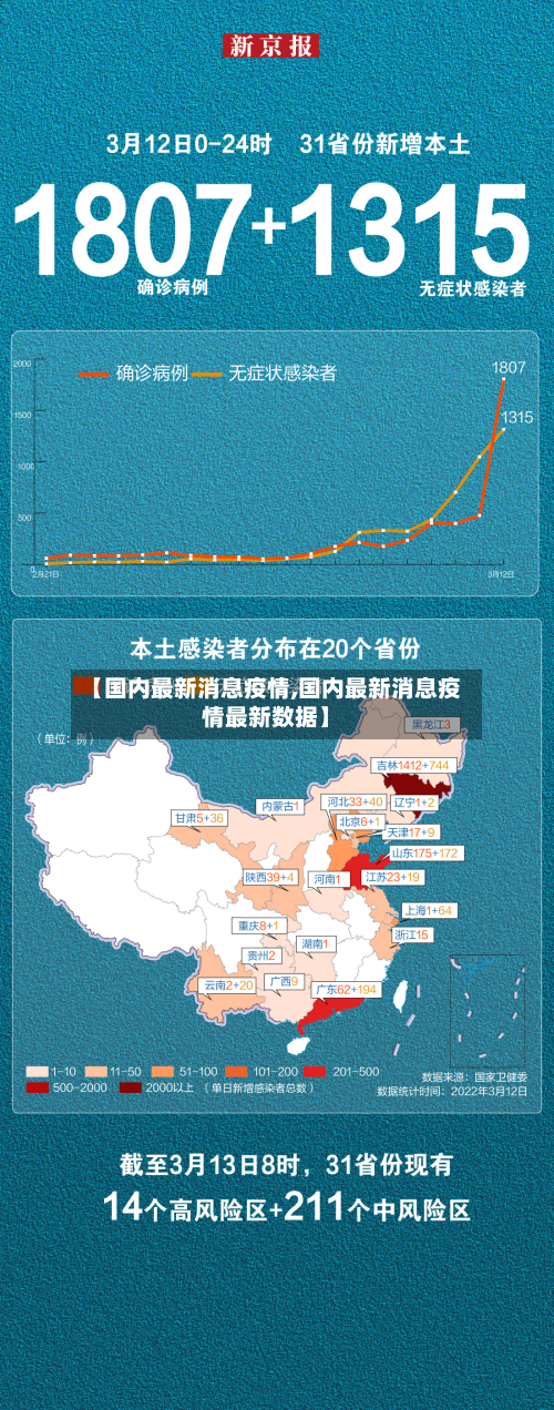 【国内最新消息疫情,国内最新消息疫情最新数据】