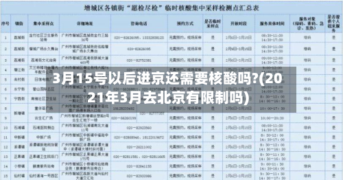 3月15号以后进京还需要核酸吗?(2021年3月去北京有限制吗)-第2张图片