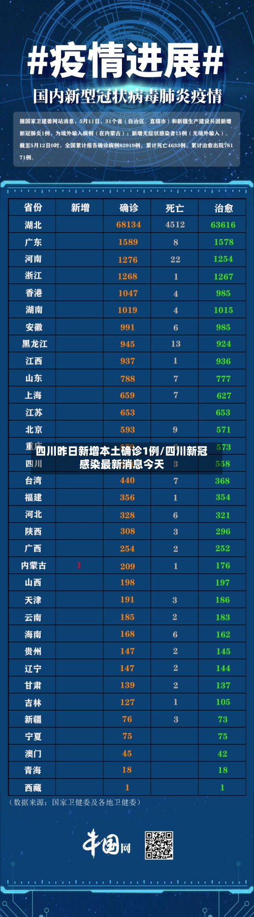 四川昨日新增本土确诊1例/四川新冠感染最新消息今天