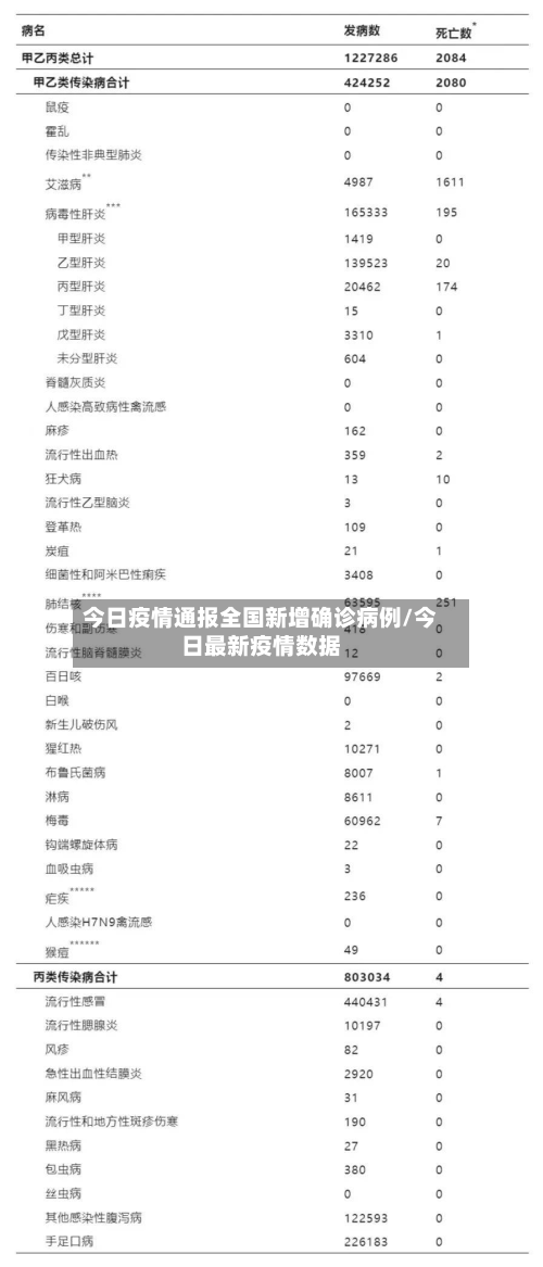 今日疫情通报全国新增确诊病例/今日最新疫情数据-第2张图片