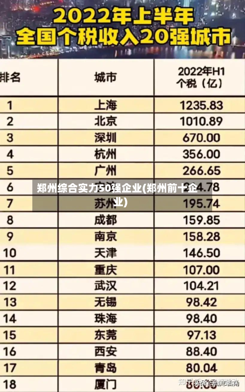 郑州综合实力50强企业(郑州前十企业)