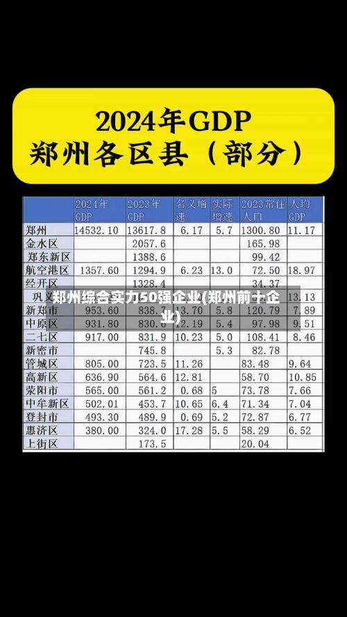 郑州综合实力50强企业(郑州前十企业)-第2张图片
