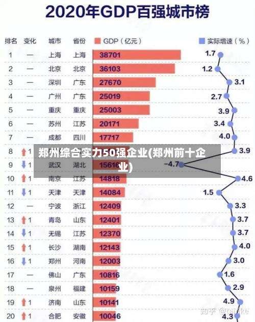 郑州综合实力50强企业(郑州前十企业)-第3张图片
