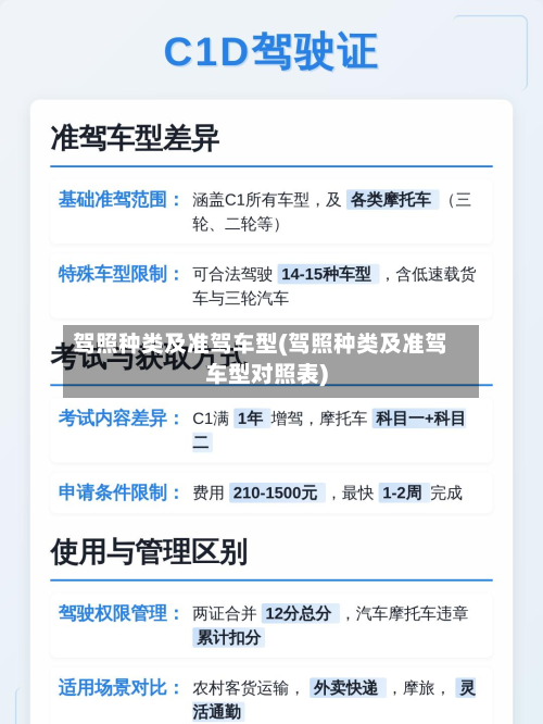 驾照种类及准驾车型(驾照种类及准驾车型对照表)-第3张图片