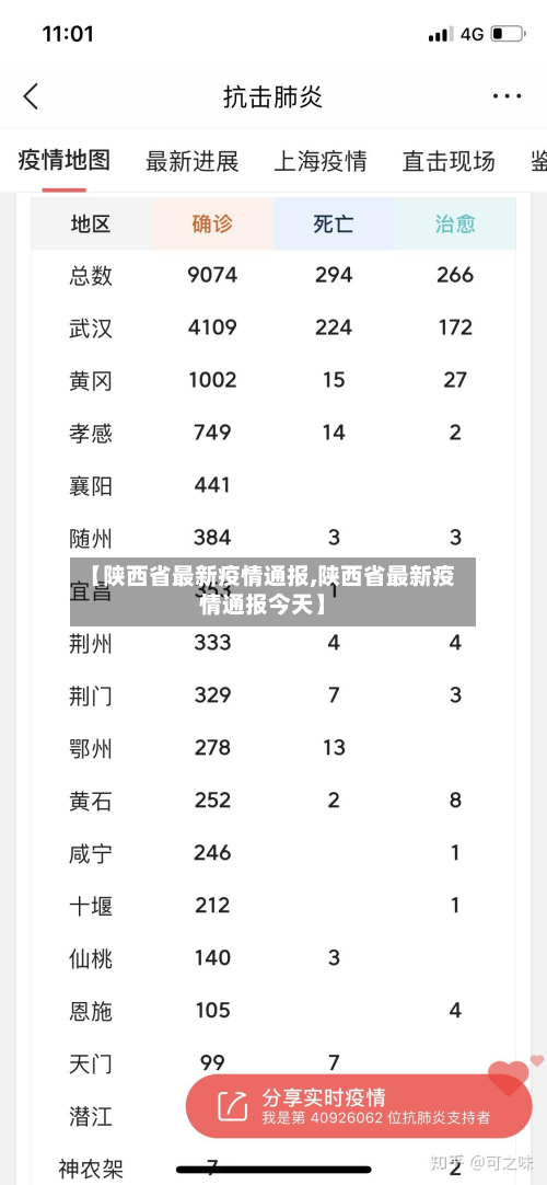 【陕西省最新疫情通报,陕西省最新疫情通报今天】