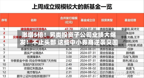 激增5倍！另类投资子公司业绩大爆发！不止头部 这些中小券商逆袭突围