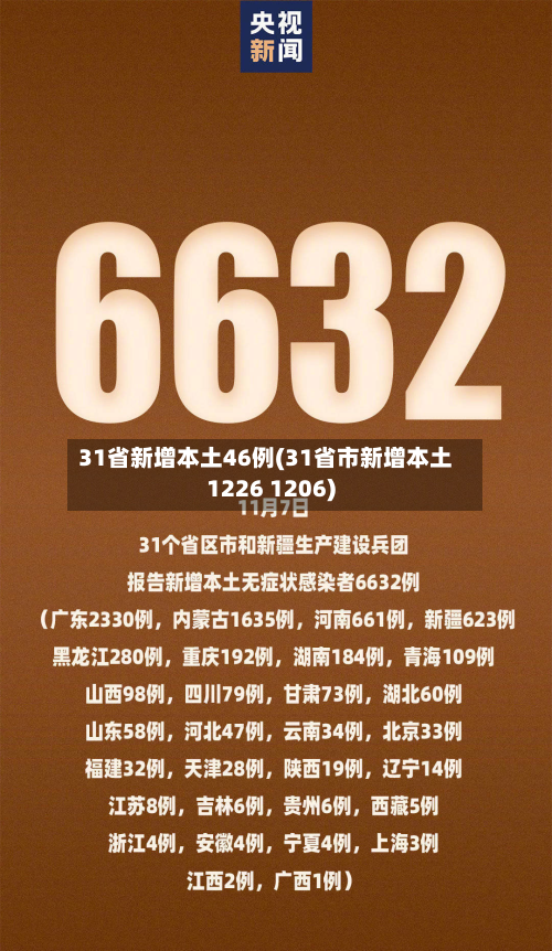 31省新增本土46例(31省市新增本土1226 1206)-第2张图片