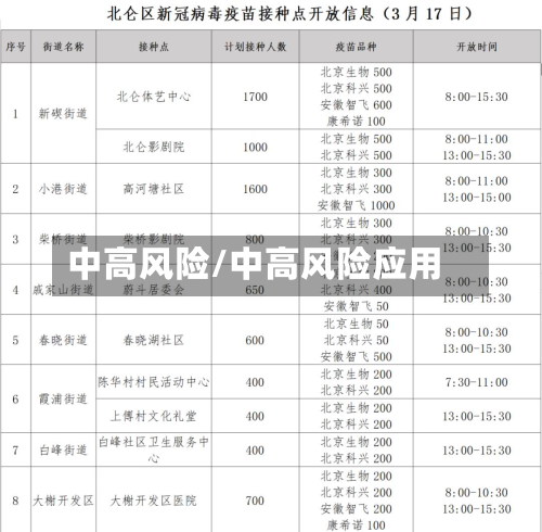 中高风险/中高风险应用
