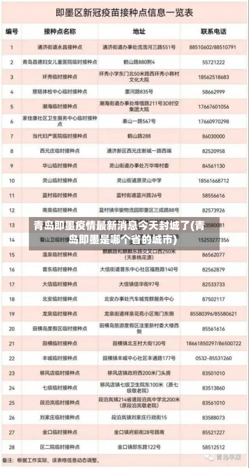 青岛即墨疫情最新消息今天封城了(青岛即墨是哪个省的城市)