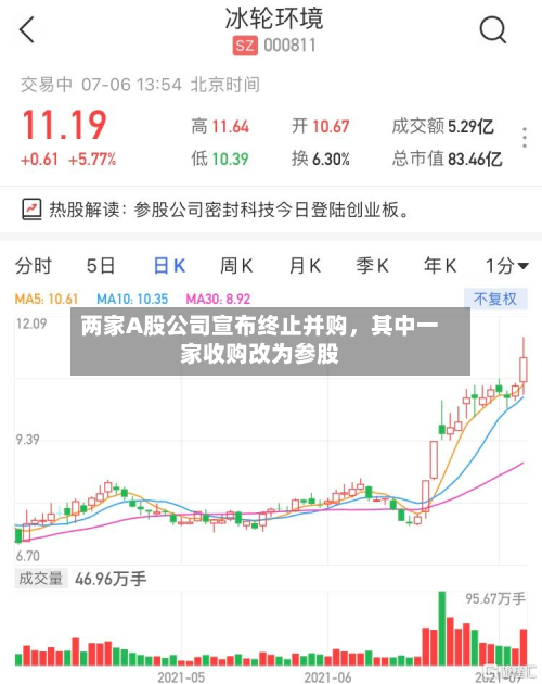 两家A股公司宣布终止并购，其中一家收购改为参股