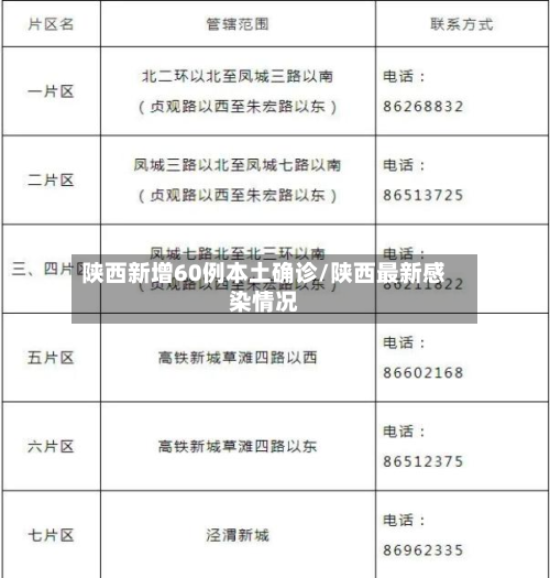 陕西新增60例本土确诊/陕西最新感染情况