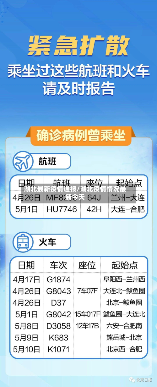 湖北最新疫情通报/湖北疫情情况最新今天-第2张图片