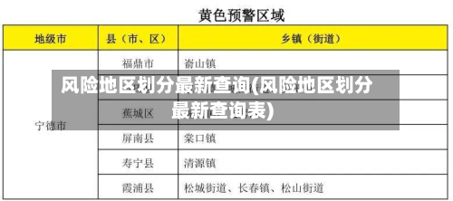 风险地区划分最新查询(风险地区划分最新查询表)-第3张图片