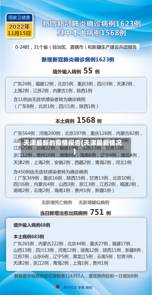 天津最新的疫情报告(天津最新情况)