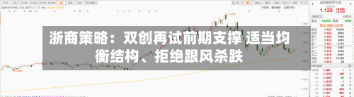 浙商策略：双创再试前期支撑 适当均衡结构、拒绝跟风杀跌